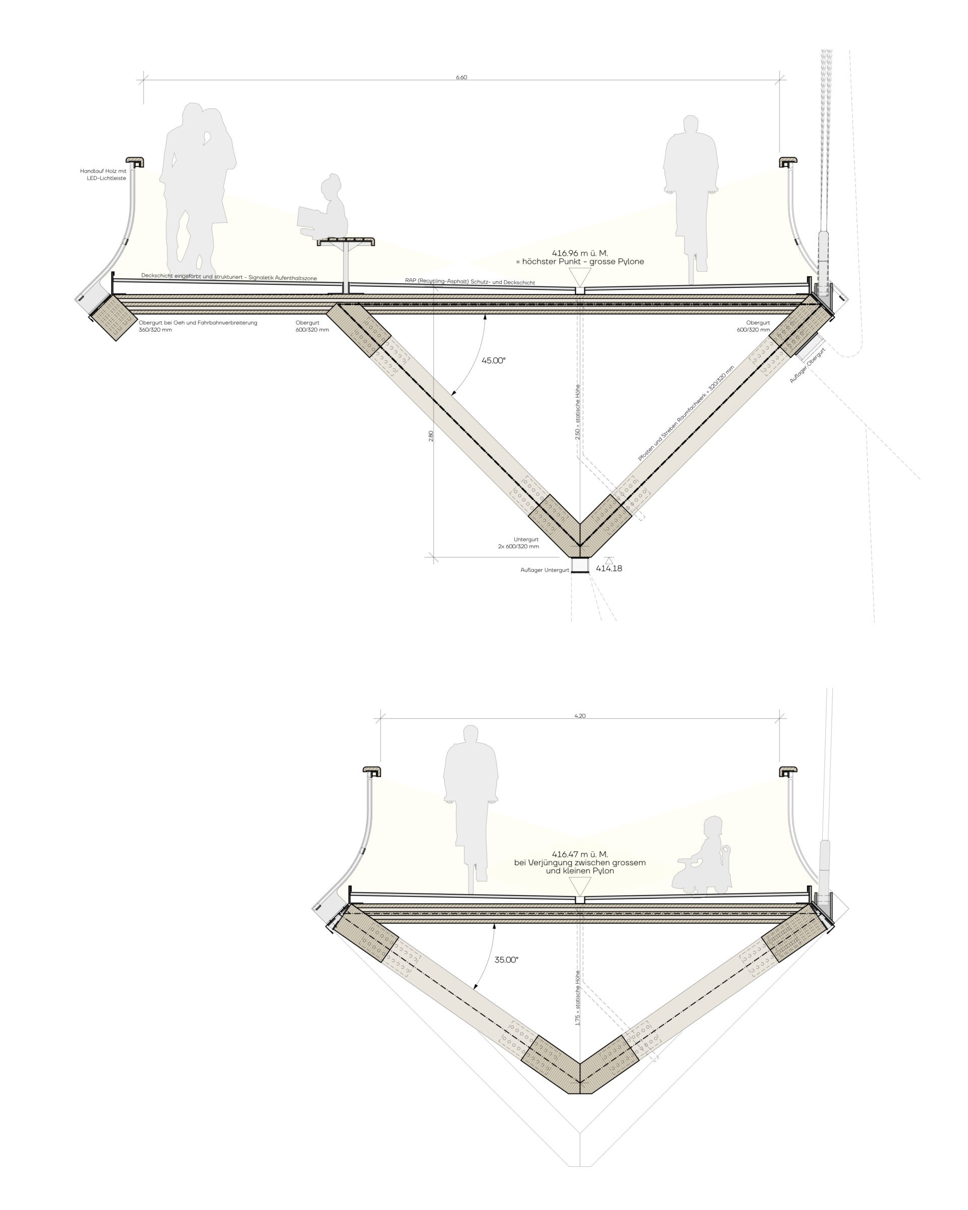 5.3 Detailschnitte