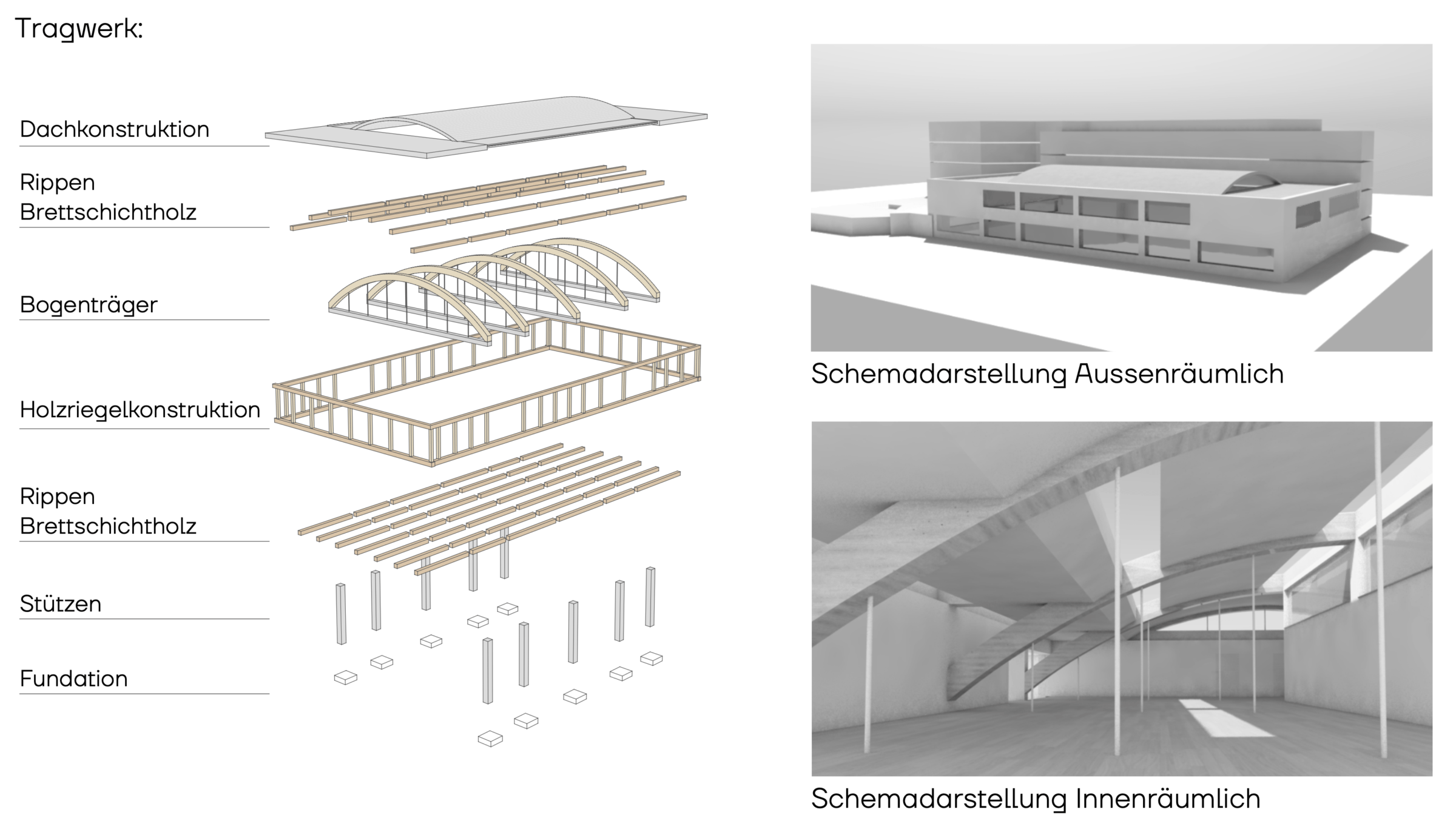 Schematische Darstellung